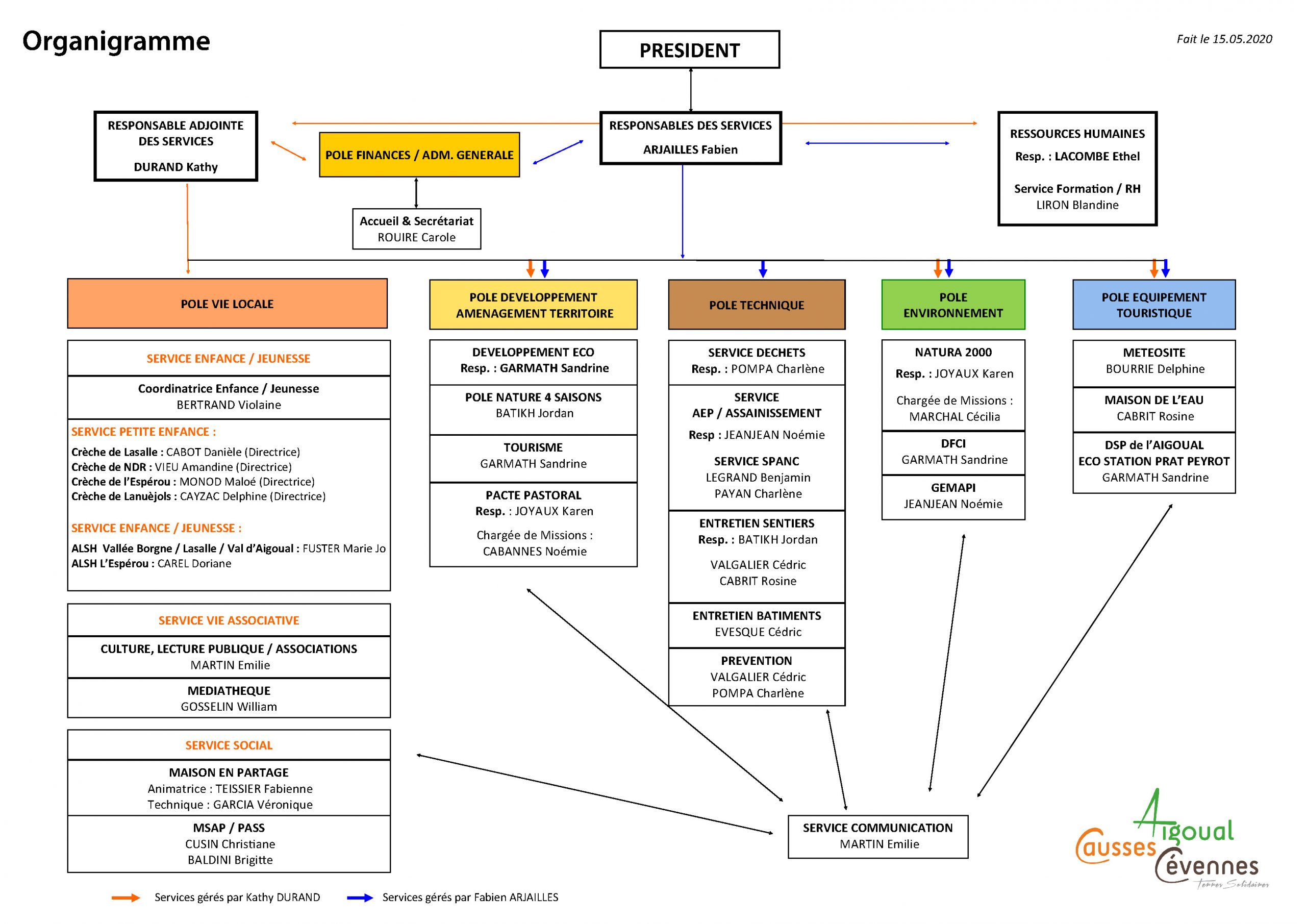 organigramme de la com com Causses Aigoual Cévennes